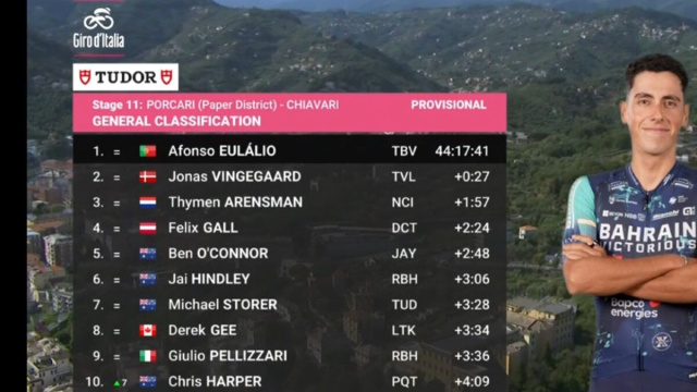 La classifica del Giro d'Italia - &copy; Screenshot Eurosport