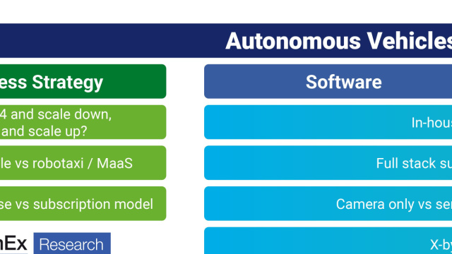 Software di guida autonoma e intelligenza artificiale nel settore ... &copy; Creative Commons