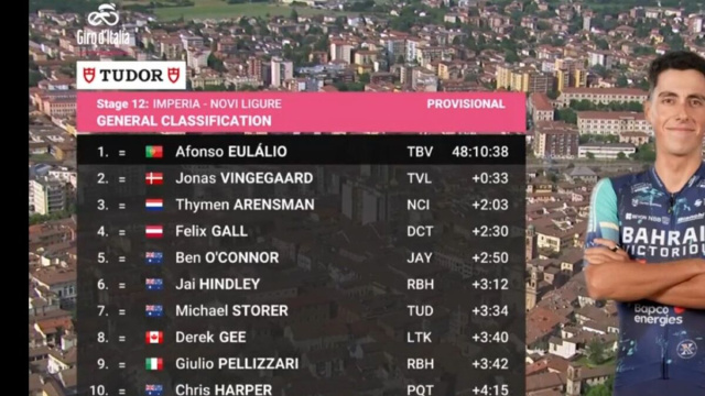La classifica del Giro d'Italia - &copy; Screenshot Eurosport
