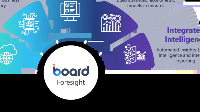 AI Forecasting for Continuous Planning  Board Foresight &copy; Creative Commons