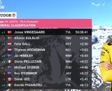 La classifica del Giro d'Italia - &copy; Screenshot Eurosport