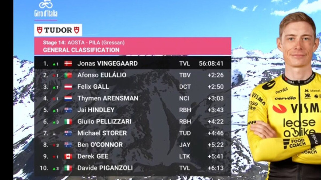 La classifica del Giro d'Italia - &copy; Screenshot Eurosport