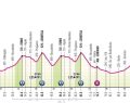 Bellinzona - Carì, percorso e programmazione della 15° tappa del Giro d'Italia