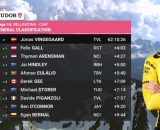 La classifica del Giro d'Italia - &copy; Screenshot Eurosport