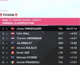 La classifica del Giro d'Italia - &copy; Screenshot Eurosport