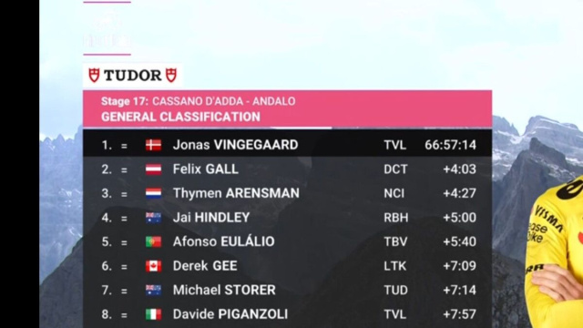 La classifica del Giro d'Italia - &copy; Screenshot Eurosport