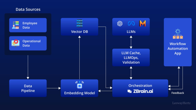 AI for workflow automation: Use cases, applications, benefits and ... &copy; Creative Commons