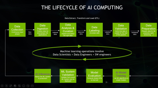 Computing Nvidia Ai Website NVIDIA Powers Humanoid Robot Industry ... &copy; Creative Commons