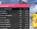 Sepp Kuss vince ai Piani di Pezzè, Hindley sul podio (Video)
