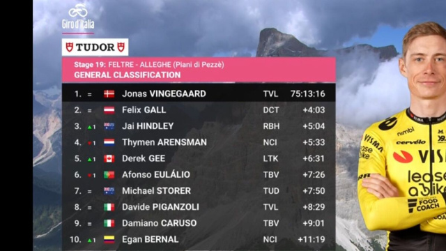 La classifica del Giro d'Italia - &copy; Screenshot Eurosport
