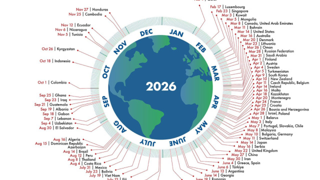 Country Overshoot Days 2026 - Earth Overshoot Day &copy; Creative Commons