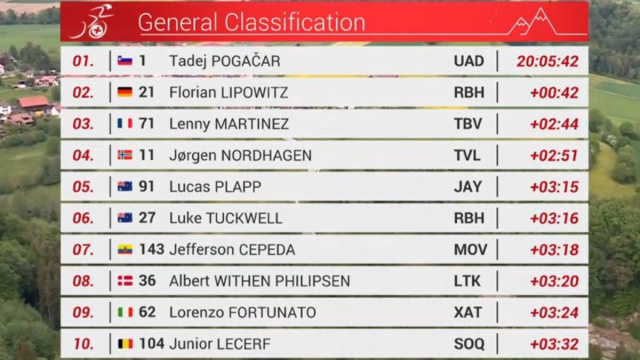 La classifica finale del Giro di Romandia - &copy; Screenshot Eurosport