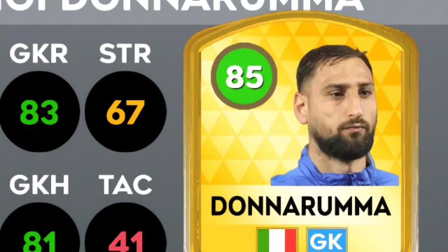 Gianluigi Donnarumma Maxato : r/DreamLeagueSoccer &copy; Creative Commons
