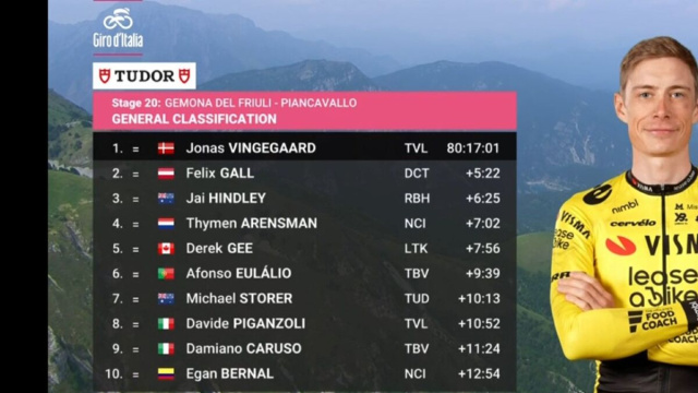 La classifica del Giro d'Italia - &copy; Screenshot Eurosport