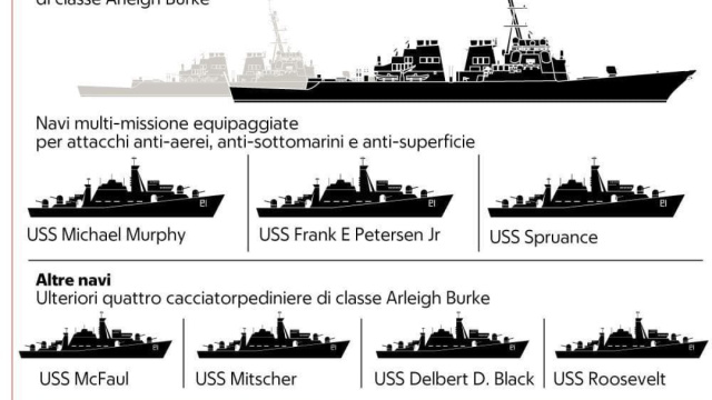 Cos'&egrave; l'Armada di Trump: dodici navi, caccia e due sottomarini ... &copy; Creative Commons