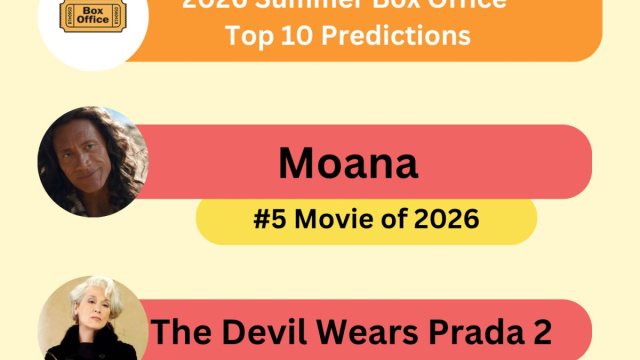 r/boxoffice Previsioni sul Box Office Estivo 2026 : r/boxoffice &copy; Creative Commons