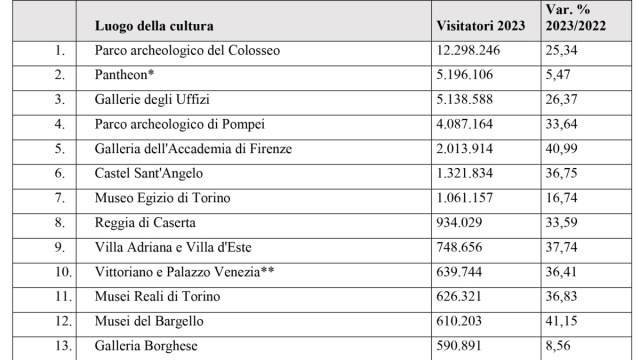 Musei, presentati l'app e la piattaforma del Sistema Museale ... &copy; Creative Commons
