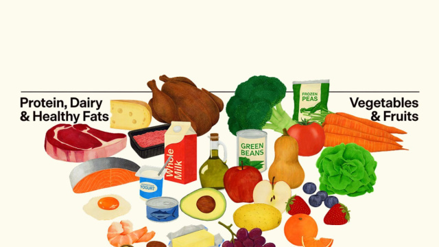 New US dietary guidelines include inverted food pyramid, urge less ... &copy; Creative Commons