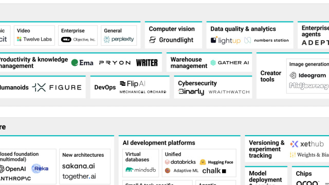Non solo OpenAI: ecco le 100 startup AI da tenere d'occhio &copy; Creative Commons
