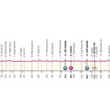L'altimetria della 1^ tappa &copy; Giro d'Italia.