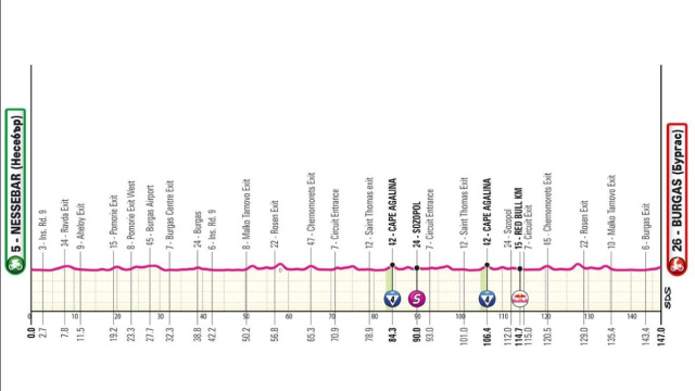 L'altimetria della 1^ tappa &copy; Giro d'Italia.