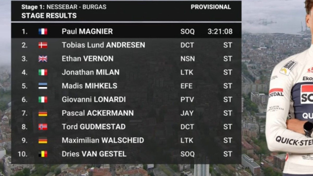 Giro d'Italia, la classifica della prima tappa - &copy; Screenshot Eurosport