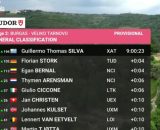 La classifica generale dopo la 2&deg; tappa - &copy; Screenshot Eurosport