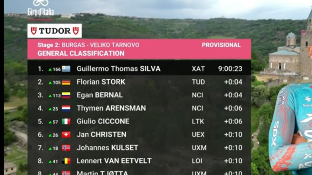 La classifica generale dopo la 2&deg; tappa - &copy; Screenshot Eurosport