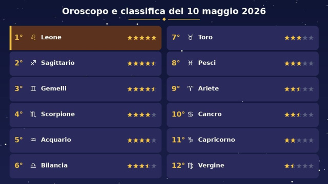 Oroscopo e classifica con stelline del 10 maggio 2026