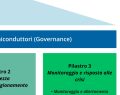 UE lancia Chips Act 2.0: priorità alla domanda interna per i semiconduttori