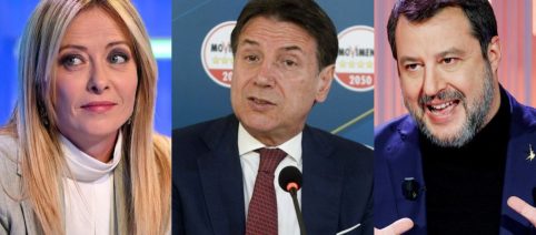 Sondaggi: sale il Movimento 5 Stelle, in calo Lega e Partito Democratico