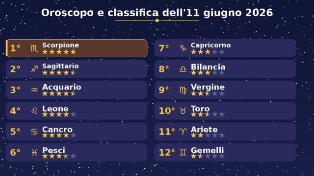Oroscopo e classifica con stelline del 11 giugno 2026