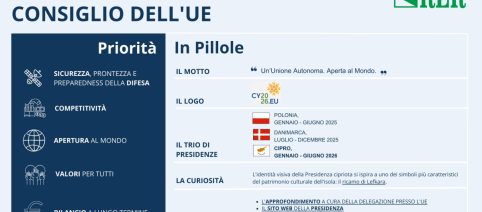 Ue, Cipro propone bilancio da 1.730 miliardi: taglio di 32,8 dalla Commissione
