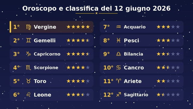 Oroscopo e classifica con stelline del 12 giugno 2026