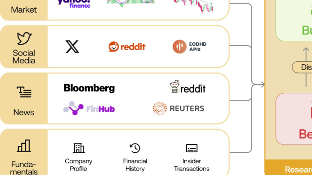 TradingAgents: Multi-Agents LLM Financial Trading Framework &copy; Creative Commons