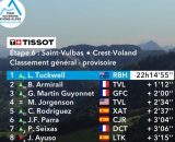 La classifica del Tour Auvergne Rhone Alpes - &copy; Screenshot Eurosport