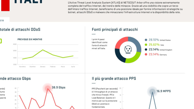 cybercrime-italy-maggio - CyberSecurity Italia &copy; Creative Commons