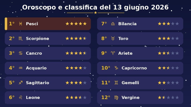 Oroscopo e classifica sabato 13 giugno 2026