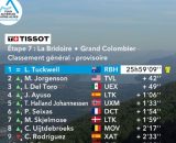 La classifica del Tour Auvergne - &copy; Screenshot Eurosport