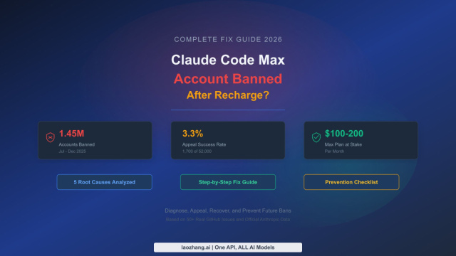 Claude Code Max Account Banned After Recharge? Complete Fix Guide ... &copy; Creative Commons