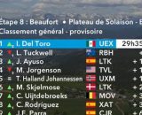 La classifica finale del Tour Auvergne - &copy; Screenshot Eurosport