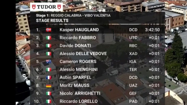 La classifica della prima tappa - &copy; Screenshot Eurosport