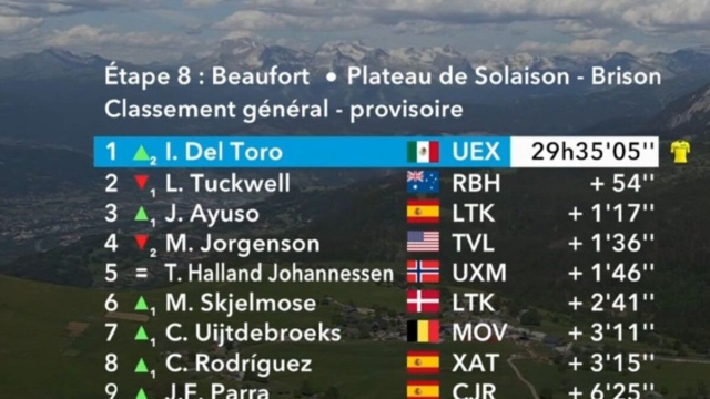 La classifica finale del Tour Auvergne - &copy; Screenshot Eurosport