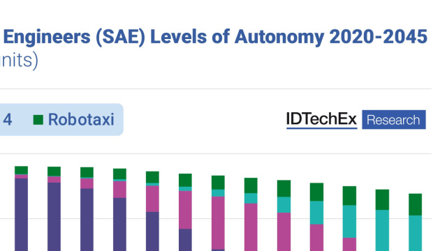 Mercato dei veicoli autonomi 2025-2045: robotaxis, auto autonome ... &copy; Creative Commons