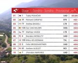La classifica del Giro di Svizzera - &copy; Screenshot Eurosport