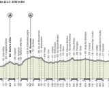 Il percorso della prova in linea dei Campionati Italiani - &copy; Lega Ciclismo