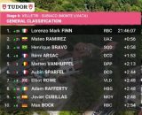 La classifica del Giro Next Gen - &copy; Screenshot Eurosport