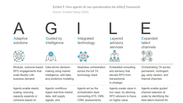 From AGILE to Agentic: The Future of Talent Acquisition - Ema &copy; Creative Commons