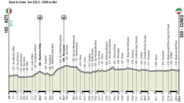 Il percorso della prova in linea dei Campionati Italiani - &copy; Lega Ciclismo
