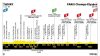Tour de France, cambia ancora il percorso della tappa finale a Parigi